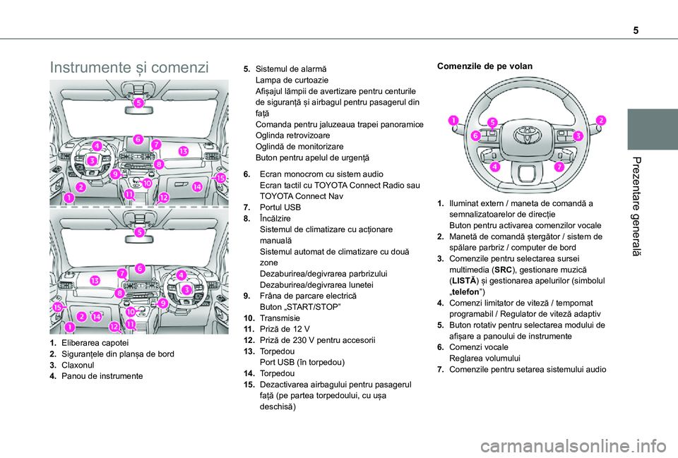 TOYOTA PROACE CITY VERSO 2021 Manual de utilizare (in Romanian) 5
Prezentare generală
Instrumente și comenzi
1.Eliberarea capotei
2.Siguranțele din planșa de bord
3.Claxonul
4.Panou de instrumente
5.Sistemul de alarmăLampa de curtoazieAfișajul lămpii de ave TOYOTA PROACE CITY VERSO 2021 Manual de utilizare (in Romanian) 5
Prezentare generală
Instrumente și comenzi
1.Eliberarea capotei
2.Siguranțele din planșa de bord
3.Claxonul
4.Panou de instrumente
5.Sistemul de alarmăLampa de curtoazieAfișajul lămpii de ave