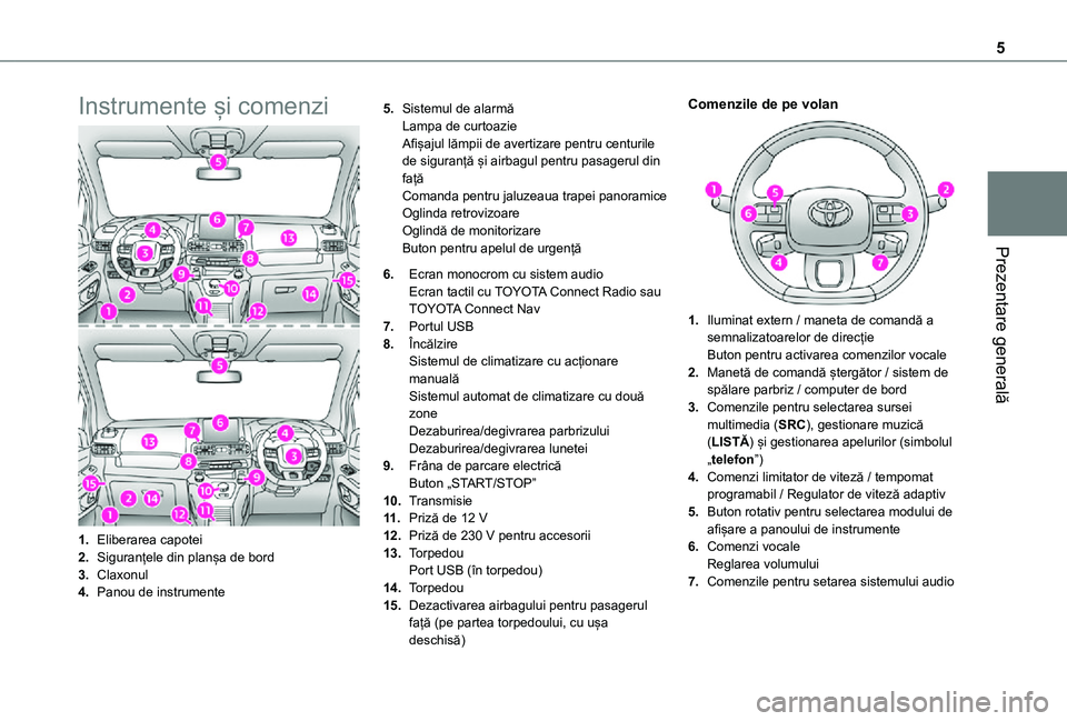 TOYOTA PROACE CITY VERSO 2021  Manual de utilizare (in Romanian) 5
Prezentare generală
Instrumente și comenzi
1.Eliberarea capotei
2.Siguranțele din planșa de bord
3.Claxonul
4.Panou de instrumente
5.Sistemul de alarmăLampa de curtoazieAfișajul lămpii de ave