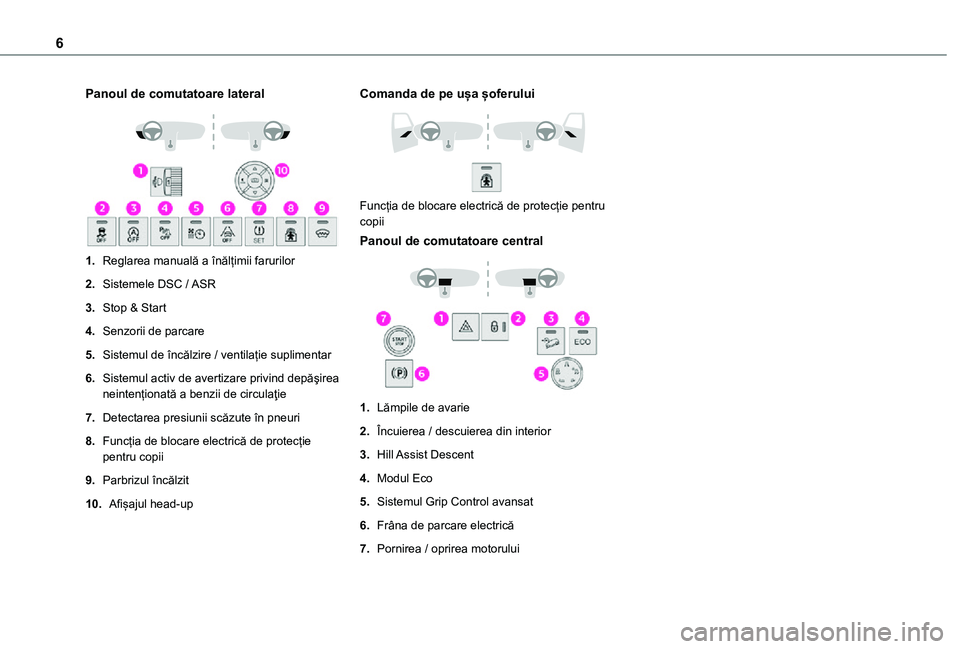 TOYOTA PROACE CITY VERSO 2021  Manual de utilizare (in Romanian) 6
Panoul de comutatoare lateral 
 
1.Reglarea manuală a înălțimii farurilor
2.Sistemele DSC / ASR
3.Stop & Start
4.Senzorii de parcare
5.Sistemul de încălzire / ventilație suplimentar
6.Sistemu