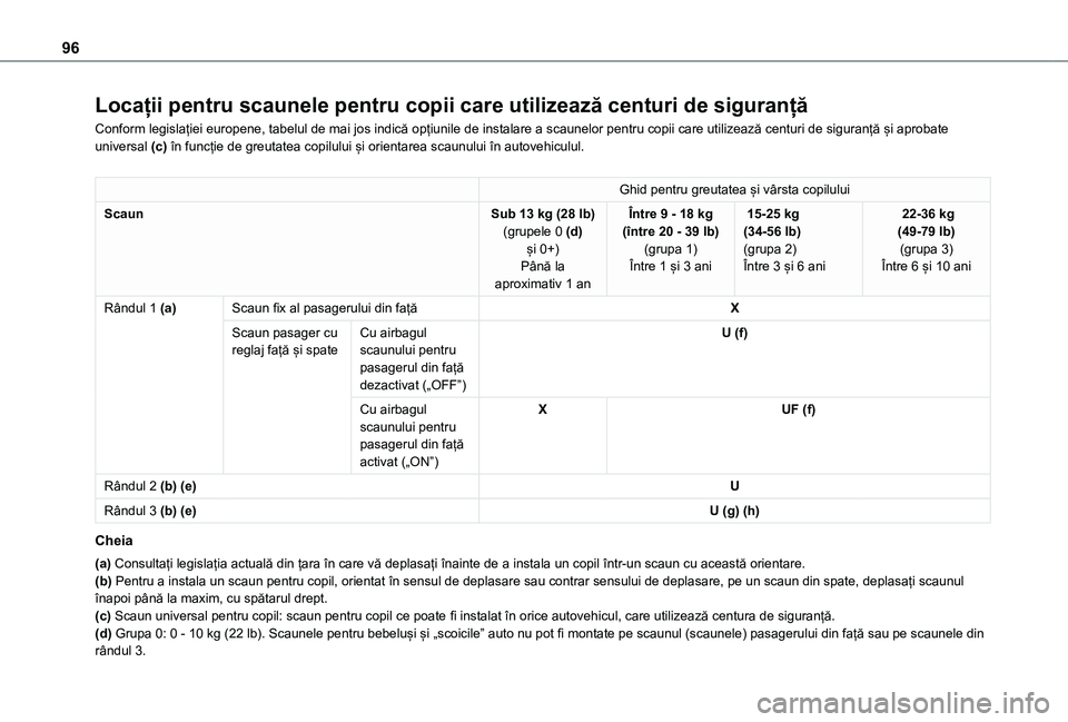 TOYOTA PROACE CITY VERSO 2021 Manual de utilizare (in Romanian) 96
Locații pentru scaunele pentru copii care utilizează centuri de siguranță
Conform legislației europene, tabelul de mai jos indică opțiunile de instalare a scaunelor pentru copii care utilize TOYOTA PROACE CITY VERSO 2021 Manual de utilizare (in Romanian) 96
Locații pentru scaunele pentru copii care utilizează centuri de siguranță
Conform legislației europene, tabelul de mai jos indică opțiunile de instalare a scaunelor pentru copii care utilize