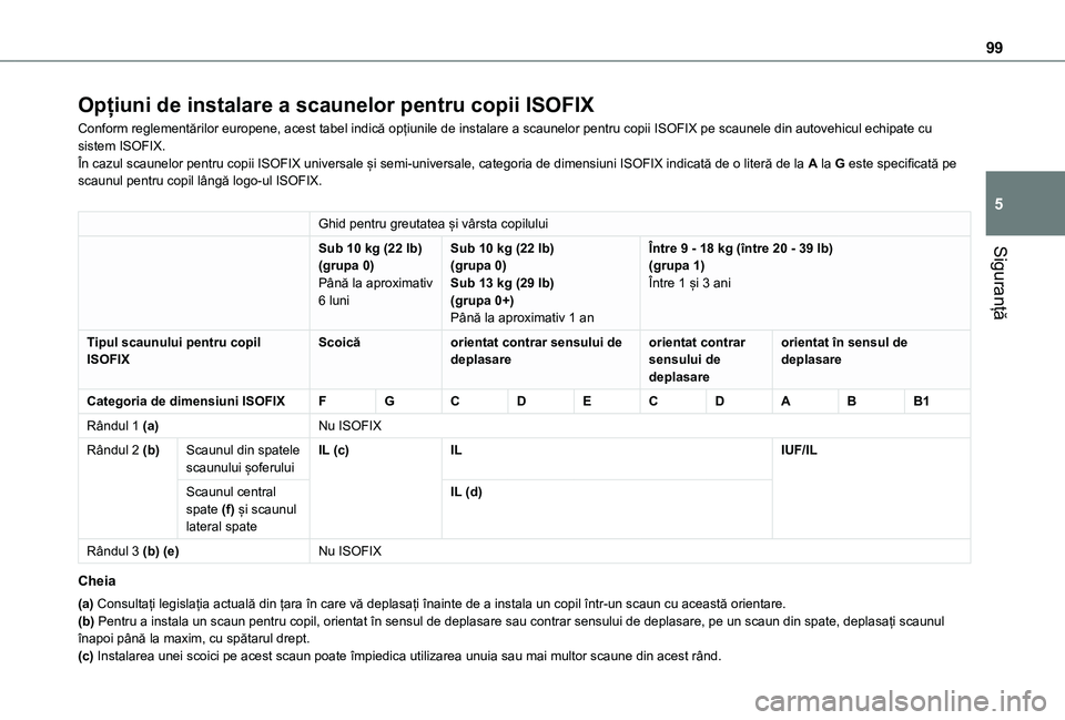 TOYOTA PROACE CITY VERSO 2021 Manual de utilizare (in Romanian) 99
Siguranță
5
Opțiuni de instalare a scaunelor pentru copii ISOFIX
Conform reglementărilor europene, acest tabel indică opțiunile de instalare a scaunelor pentru copii ISOFIX pe scaunele din au TOYOTA PROACE CITY VERSO 2021 Manual de utilizare (in Romanian) 99
Siguranță
5
Opțiuni de instalare a scaunelor pentru copii ISOFIX
Conform reglementărilor europene, acest tabel indică opțiunile de instalare a scaunelor pentru copii ISOFIX pe scaunele din au