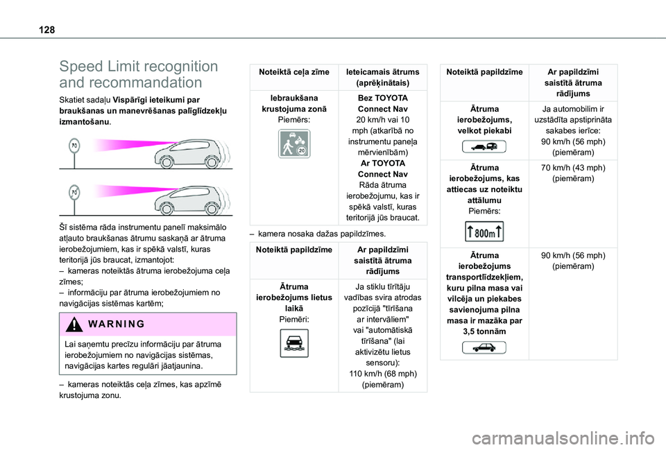TOYOTA PROACE CITY VERSO 2021 Lietošanas Instrukcija (in Latvian) 128
Speed Limit recognition
and recommandation
Skatiet sadaļu Vispārīgi ieteikumi par braukšanas un manevrēšanas palīglīdzekļu izmantošanu.
Šī sistēma rāda instrumentu panelī maksim TOYOTA PROACE CITY VERSO 2021 Lietošanas Instrukcija (in Latvian) 128
Speed Limit recognition
and recommandation
Skatiet sadaļu Vispārīgi ieteikumi par braukšanas un manevrēšanas palīglīdzekļu izmantošanu.
Šī sistēma rāda instrumentu panelī maksim