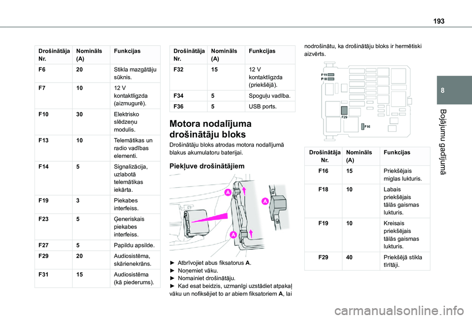 TOYOTA PROACE CITY VERSO 2021 Lietošanas Instrukcija (in Latvian) 193
Bojājumu gadījumā
8
Drošinātāja N r.Nomināls (A)Funkcijas
F620Stikla mazgātāju sūknis.
F71012 V kontaktligzda (aizmugurē).
F1030Elektrisko slēdzeņu modulis.
F1310Telemātikas un radio TOYOTA PROACE CITY VERSO 2021 Lietošanas Instrukcija (in Latvian) 193
Bojājumu gadījumā
8
Drošinātāja N r.Nomināls (A)Funkcijas
F620Stikla mazgātāju sūknis.
F71012 V kontaktligzda (aizmugurē).
F1030Elektrisko slēdzeņu modulis.
F1310Telemātikas un radio