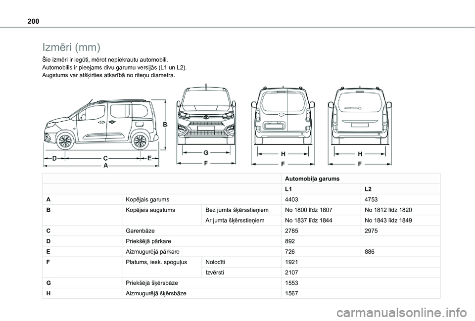 TOYOTA PROACE CITY VERSO 2021 Lietošanas Instrukcija (in Latvian) 200
Izmēri (mm)
Šie izmēri ir iegūti, mērot nepiekrautu automobili.Automobilis ir pieejams divu garumu versijās (L1 un L2).Augstums var atšķirties atkarībā no riteņu diametra.
Automobiļ TOYOTA PROACE CITY VERSO 2021 Lietošanas Instrukcija (in Latvian) 200
Izmēri (mm)
Šie izmēri ir iegūti, mērot nepiekrautu automobili.Automobilis ir pieejams divu garumu versijās (L1 un L2).Augstums var atšķirties atkarībā no riteņu diametra.
Automobiļ