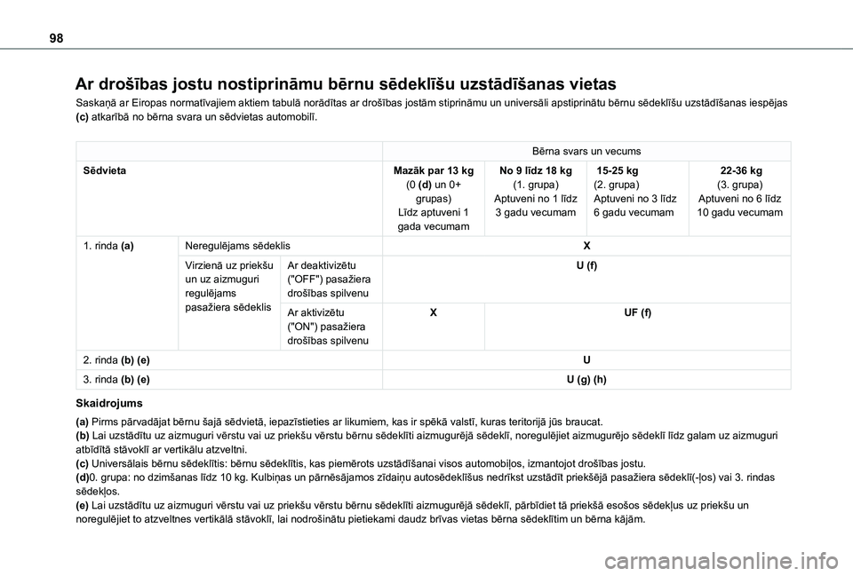 TOYOTA PROACE CITY VERSO 2021 Lietošanas Instrukcija (in Latvian) 98
Ar drošības jostu nostiprināmu bērnu sēdeklīšu uzstādīšanas vietas
Saskaņā ar Eiropas normatīvajiem aktiem tabulā norādītas ar drošības jostām stiprināmu un universāli apstipri TOYOTA PROACE CITY VERSO 2021 Lietošanas Instrukcija (in Latvian) 98
Ar drošības jostu nostiprināmu bērnu sēdeklīšu uzstādīšanas vietas
Saskaņā ar Eiropas normatīvajiem aktiem tabulā norādītas ar drošības jostām stiprināmu un universāli apstipri