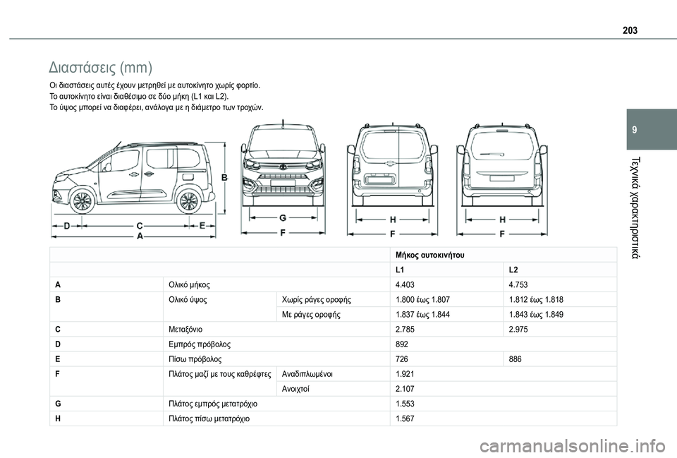TOYOTA PROACE CITY VERSO 2021 ΟΔΗΓΌΣ ΧΡΉΣΗΣ (in Greek) 203
Τεχνικά χαρακτηριστικά
9
Διαστάσεις (mm)
Οι διαστάσεις αυτές έχουν μετρηθεί με αυτοκίνητο χωρίς φορτίο.Το αυ TOYOTA PROACE CITY VERSO 2021 ΟΔΗΓΌΣ ΧΡΉΣΗΣ (in Greek) 203
Τεχνικά χαρακτηριστικά
9
Διαστάσεις (mm)
Οι διαστάσεις αυτές έχουν μετρηθεί με αυτοκίνητο χωρίς φορτίο.Το αυ