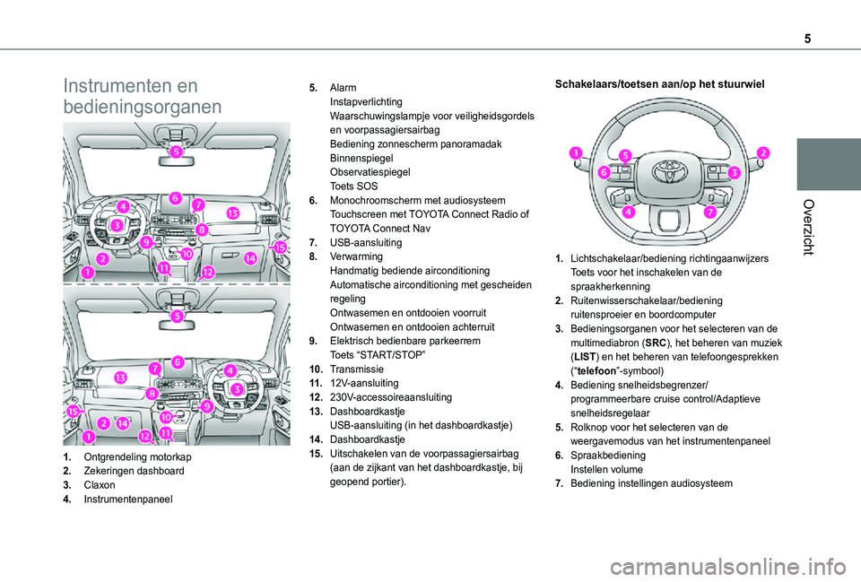 TOYOTA PROACE CITY VERSO 2021 Instructieboekje (in Dutch) 5
Overzicht
Instrumenten en
bedieningsorganen
1.Ontgrendeling motorkap
2.Zekeringen dashboard
3.Claxon
4.Instrumentenpaneel
5.AlarmInstapverlichtingWaarschuwingslampje voor veiligheidsgordels en voor TOYOTA PROACE CITY VERSO 2021 Instructieboekje (in Dutch) 5
Overzicht
Instrumenten en
bedieningsorganen
1.Ontgrendeling motorkap
2.Zekeringen dashboard
3.Claxon
4.Instrumentenpaneel
5.AlarmInstapverlichtingWaarschuwingslampje voor veiligheidsgordels en voor