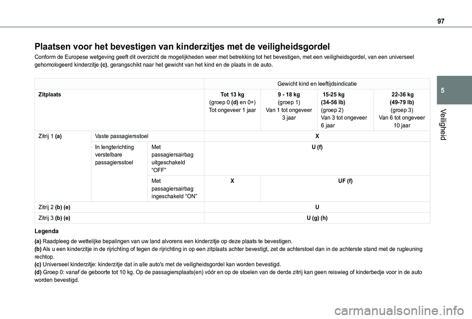 TOYOTA PROACE CITY VERSO 2021 Instructieboekje (in Dutch) 97
Veiligheid
5
Plaatsen voor het bevestigen van kinderzitjes met de veiligheidsgordel
Conform de Europese wetgeving geeft dit overzicht de mogelijkheden weer \
met betrekking tot het bevestigen, met TOYOTA PROACE CITY VERSO 2021 Instructieboekje (in Dutch) 97
Veiligheid
5
Plaatsen voor het bevestigen van kinderzitjes met de veiligheidsgordel
Conform de Europese wetgeving geeft dit overzicht de mogelijkheden weer \
met betrekking tot het bevestigen, met