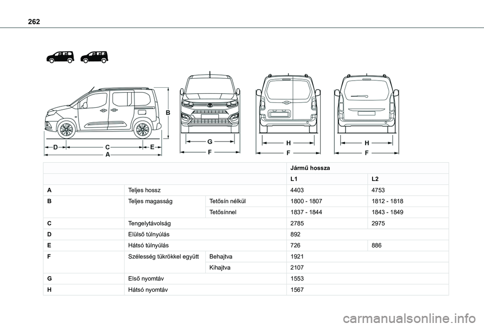 TOYOTA PROACE CITY VERSO EV 2021 Kezelési útmutató (in Hungarian) 262
Jármű hossza
L1L2
ATeljes hossz44034753
BTeljes magasságTetÅ‘sÃn nélkül1800 - 18071812 - 1818
TetÅ‘sÃnnel1837 - 18441843 - 1849
CTengelytávolság27852975
DElülső túlnyúlás892
E TOYOTA PROACE CITY VERSO EV 2021 Kezelési útmutató (in Hungarian) 262
Jármű hossza
L1L2
ATeljes hossz44034753
BTeljes magasságTetÅ‘sÃn nélkül1800 - 18071812 - 1818
TetÅ‘sÃnnel1837 - 18441843 - 1849
CTengelytávolság27852975
DElülső túlnyúlás892
E