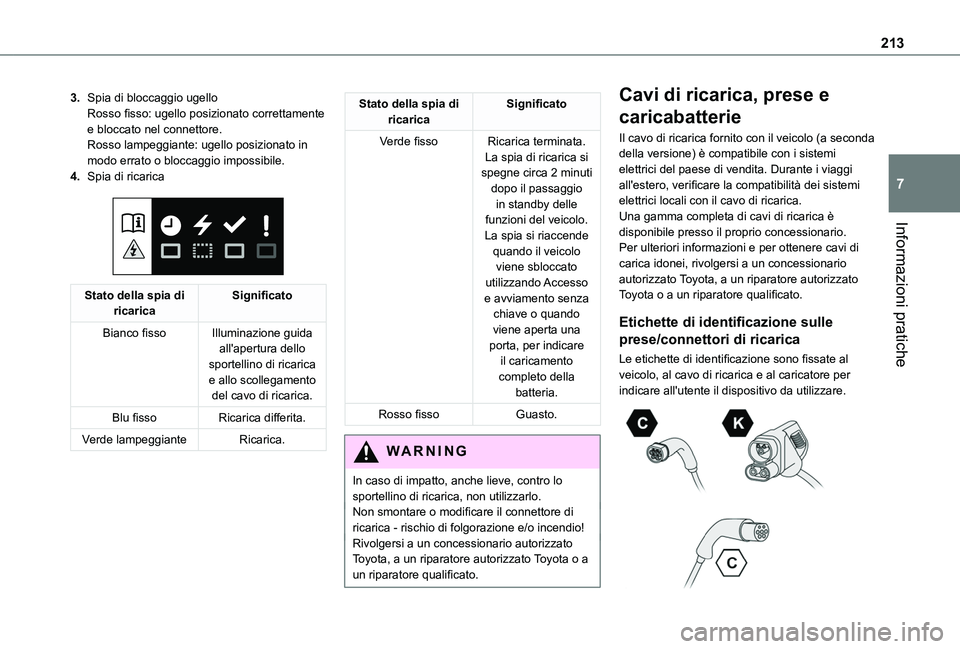 TOYOTA PROACE CITY VERSO EV 2021 Manuale duso (in Italian) 213
Informazioni pratiche
7
3.Spia di bloccaggio ugelloRosso fisso: ugello posizionato correttamente e bloccato nel connettore.Rosso lampeggiante: ugello posizionato in modo errato o bloccaggio imposs TOYOTA PROACE CITY VERSO EV 2021 Manuale duso (in Italian) 213
Informazioni pratiche
7
3.Spia di bloccaggio ugelloRosso fisso: ugello posizionato correttamente e bloccato nel connettore.Rosso lampeggiante: ugello posizionato in modo errato o bloccaggio imposs