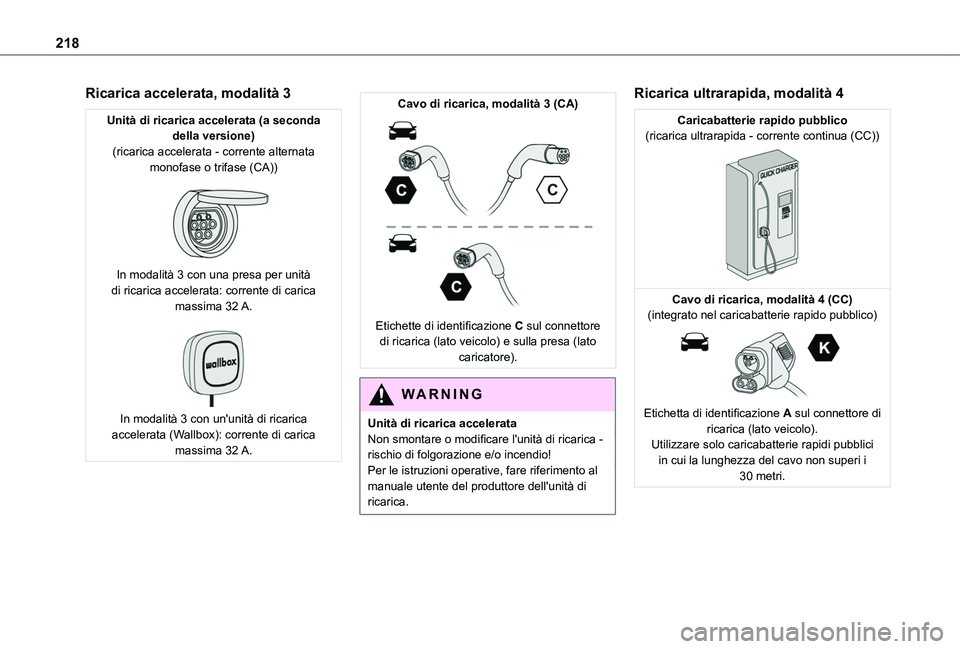 TOYOTA PROACE CITY VERSO EV 2021 Manuale duso (in Italian) 218
Ricarica accelerata, modalità 3
Unità di ricarica accelerata (a seconda della versione)(ricarica accelerata - corrente alternata monofase o trifase (CA))
In modalità 3 con una presa per unit TOYOTA PROACE CITY VERSO EV 2021 Manuale duso (in Italian) 218
Ricarica accelerata, modalità 3
Unità di ricarica accelerata (a seconda della versione)(ricarica accelerata - corrente alternata monofase o trifase (CA))
In modalità 3 con una presa per unit