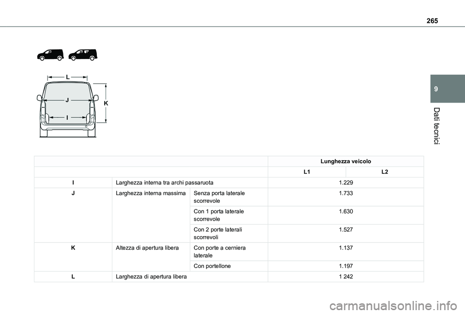 TOYOTA PROACE CITY VERSO EV 2021  Manuale duso (in Italian) 265
Dati tecnici
9
 
  
 
Lunghezza veicolo
L1L2
ILarghezza interna tra archi passaruota1.229
JLarghezza interna massimaSenza porta laterale scorrevole1.733
Con 1 porta laterale scorrevole1.630
Con 2 