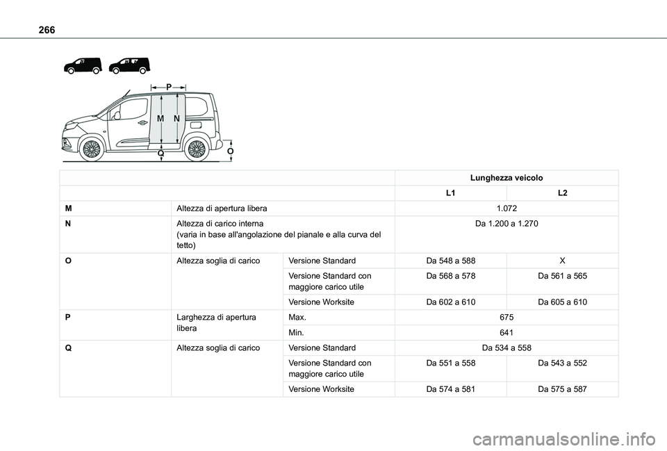 TOYOTA PROACE CITY VERSO EV 2021  Manuale duso (in Italian) 266
  
 
Lunghezza veicolo
L1L2
MAltezza di apertura libera1.072
NAltezza di carico interna(varia in base all'angolazione del pianale e alla curva del tetto)
Da 1.200 a 1.270
OAltezza soglia di ca