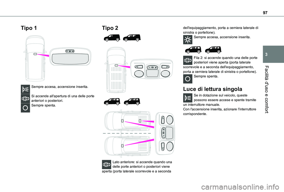TOYOTA PROACE CITY VERSO EV 2021  Manuale duso (in Italian) 97
Facilità d'uso e comfort
3
Tipo 1 
 
Sempre accesa, accensione inserita. 
Si accende all'apertura di una delle porte anteriori o posteriori.Sempre spenta. 
Tipo 2 
  
  
  
 
Lato anterior