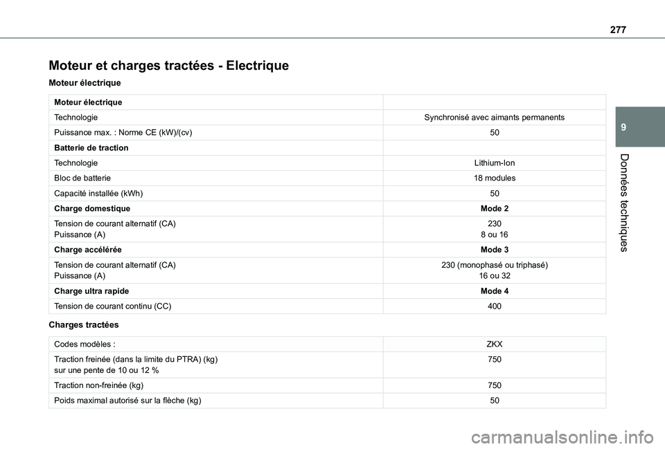 TOYOTA PROACE CITY VERSO EV 2021 Notices Demploi (in French) 277
Données techniques
9
Moteur et charges tractées - Electrique
Moteur électrique
Moteur électrique
TechnologieSynchronisé avec aimants permanents
Puissance max. : Norme CE (kW)/(cv)50
Batterie TOYOTA PROACE CITY VERSO EV 2021 Notices Demploi (in French) 277
Données techniques
9
Moteur et charges tractées - Electrique
Moteur électrique
Moteur électrique
TechnologieSynchronisé avec aimants permanents
Puissance max. : Norme CE (kW)/(cv)50
Batterie