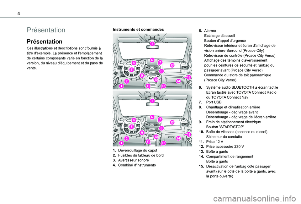 TOYOTA PROACE CITY VERSO EV 2021 Notices Demploi (in French) 4
Présentation
Présentation
Ces illustrations et descriptions sont fournis à titre d'exemple. La présence et l'emplacement de certains composants varie en fonction de la version, du niveau TOYOTA PROACE CITY VERSO EV 2021 Notices Demploi (in French) 4
Présentation
Présentation
Ces illustrations et descriptions sont fournis à titre d'exemple. La présence et l'emplacement de certains composants varie en fonction de la version, du niveau