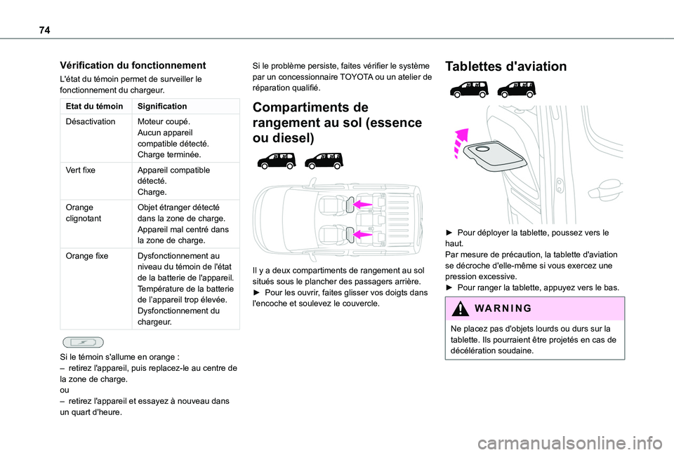 TOYOTA PROACE CITY VERSO EV 2021 Notices Demploi (in French) 74
Vérification du fonctionnement
L'état du témoin permet de surveiller le fonctionnement du chargeur.
Etat du témoinSignification
DésactivationMoteur coupé.Aucun appareil compatible détect TOYOTA PROACE CITY VERSO EV 2021 Notices Demploi (in French) 74
Vérification du fonctionnement
L'état du témoin permet de surveiller le fonctionnement du chargeur.
Etat du témoinSignification
DésactivationMoteur coupé.Aucun appareil compatible détect