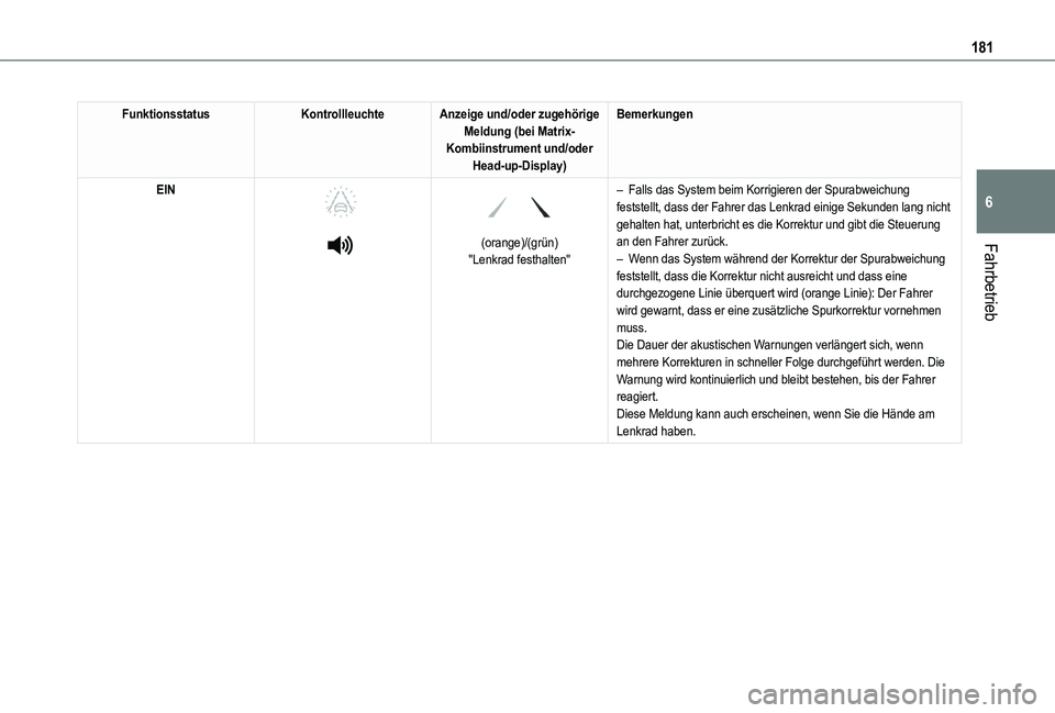 TOYOTA PROACE CITY VERSO EV 2021  Betriebsanleitungen (in German) 181
Fahrbetrieb
6
FunktionsstatusKontrollleuchteAnzeige und/oder zugehörige Meldung (bei Matrix-Kombiinstrument und/oder Head-up-Display)
Bemerkungen
EIN 
  
 
 
 
(orange)/(grün)"Lenkrad festha