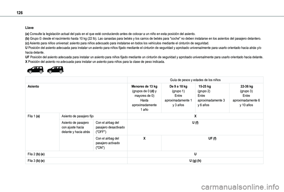 TOYOTA PROACE CITY VERSO EV 2021  Manuale de Empleo (in Spanish) 126
Llave
(a) Consulte la legislación actual del país en el que esté conduci\
endo antes de colocar a un niño en esta posición del asiento.(b) Grupo 0: desde el nacimiento hasta 10 kg (22 lb). La