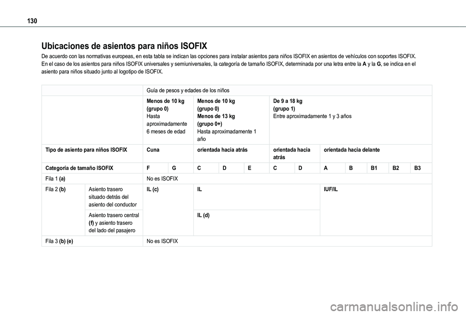 TOYOTA PROACE CITY VERSO EV 2021  Manuale de Empleo (in Spanish) 130
Ubicaciones de asientos para niños ISOFIX
De acuerdo con las normativas europeas, en esta tabla se indican las opc\
iones para instalar asientos para niños ISOFIX en asientos de vehículos con s