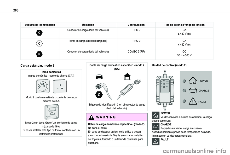 TOYOTA PROACE CITY VERSO EV 2021  Manuale de Empleo (in Spanish) 206
Etiqueta de identificaciónUbicaciónConfiguraciónTipo de potencia/rango de tensión 
C 
Conector de carga (lado del vehículo)TIPO 2CA≤ 480 Vrms
 
C 
Toma de carga (lado del cargador)TIPO 2CA
