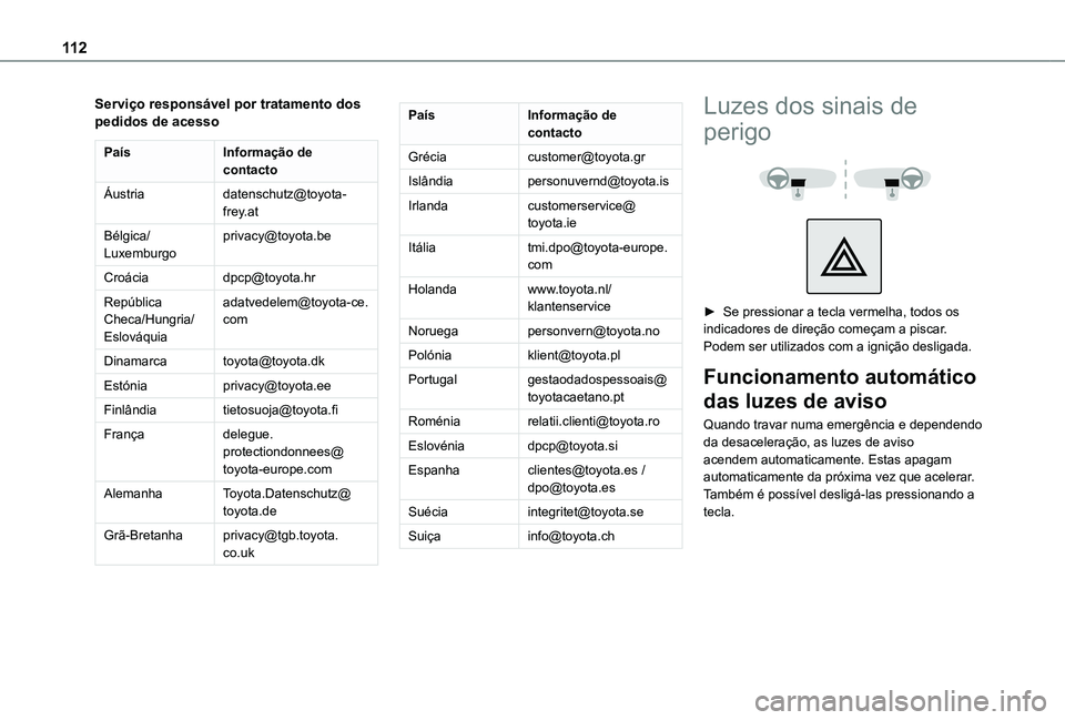 TOYOTA PROACE CITY VERSO EV 2021  Manual de utilização (in Portuguese) 11 2
Serviço responsável por tratamento dos pedidos de acesso
PaísInformação de contacto
Áustriadatenschutz@toyota-frey.at
Bélgica/Luxemburgoprivacy@toyota.be
Croáciadpcp@toyota.hr
República 