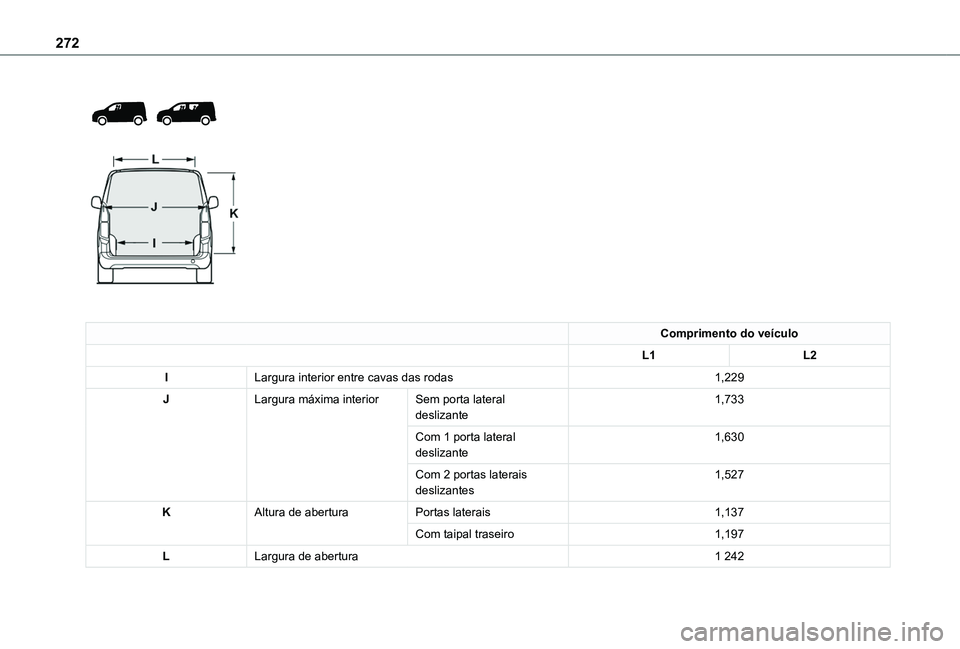 TOYOTA PROACE CITY VERSO EV 2021 Manual de utilização (in Portuguese) 272
Comprimento do veículo
L1L2
ILargura interior entre cavas das rodas1,229
JLargura máxima interior Sem porta lateral deslizante1,733
Com 1 porta lateral deslizante1,630
Com 2 portas latera TOYOTA PROACE CITY VERSO EV 2021 Manual de utilização (in Portuguese) 272
Comprimento do veículo
L1L2
ILargura interior entre cavas das rodas1,229
JLargura máxima interior Sem porta lateral deslizante1,733
Com 1 porta lateral deslizante1,630
Com 2 portas latera