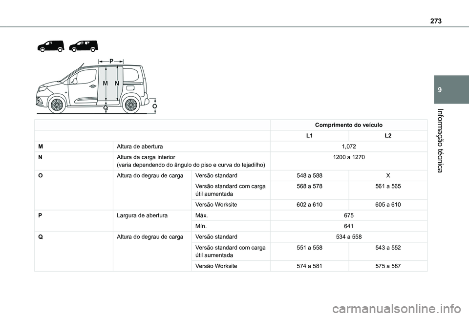 TOYOTA PROACE CITY VERSO EV 2021 Manual de utilização (in Portuguese) 273
Informação técnica
9
Comprimento do veículo
L1L2
MAltura de abertura1,072
NAltura da carga interior(varia dependendo do ângulo do piso e curva do tejadilho)1200 a 1270
OAltura do degrau TOYOTA PROACE CITY VERSO EV 2021 Manual de utilização (in Portuguese) 273
Informação técnica
9
Comprimento do veículo
L1L2
MAltura de abertura1,072
NAltura da carga interior(varia dependendo do ângulo do piso e curva do tejadilho)1200 a 1270
OAltura do degrau