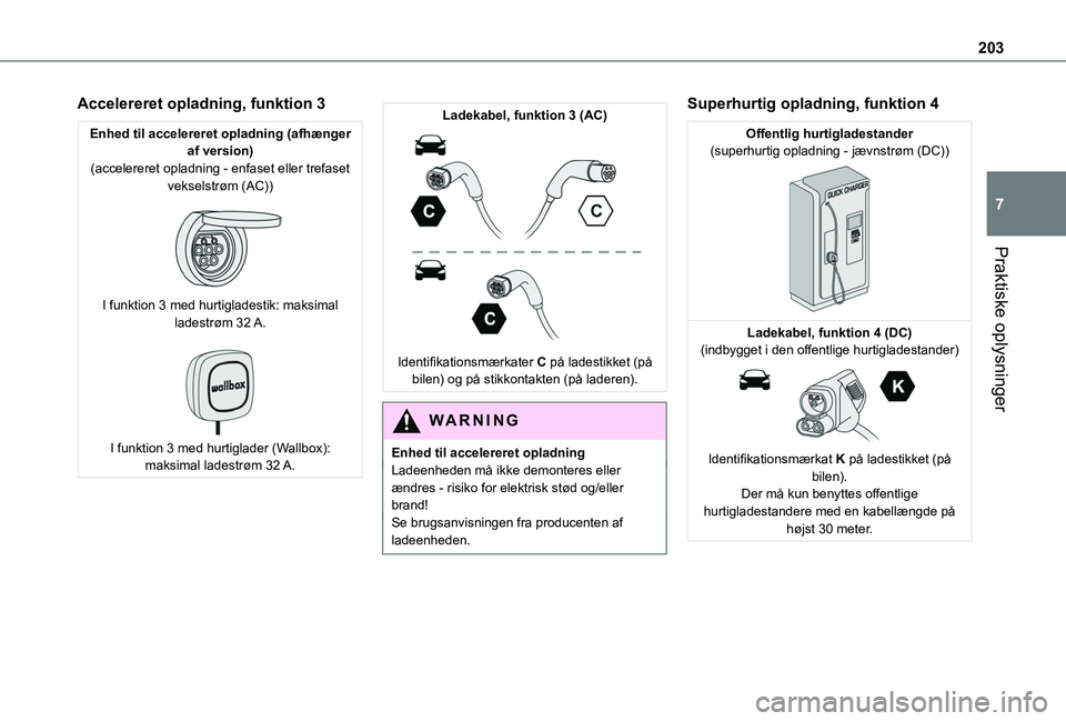 TOYOTA PROACE CITY VERSO EV 2021  Brugsanvisning (in Danish) 203
Praktiske oplysninger
7
Accelereret opladning, funktion 3
Enhed til accelereret opladning (afhænger af version)(accelereret opladning - enfaset eller trefaset vekselstrøm (AC)) 
 
I funktion 3 m