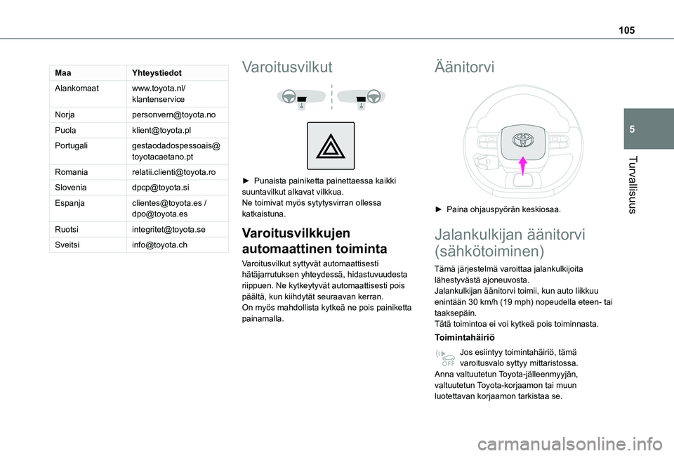 TOYOTA PROACE CITY VERSO EV 2021  Omistajan Käsikirja (in Finnish) 105
Turvallisuus
5
MaaYhteystiedot
Alankomaatwww.toyota.nl/klantenservice
Norjapersonvern@toyota.no
Puolaklient@toyota.pl
Portugaligestaodadospessoais@toyotacaetano.pt
Romaniarelatii.clienti@toyota.ro