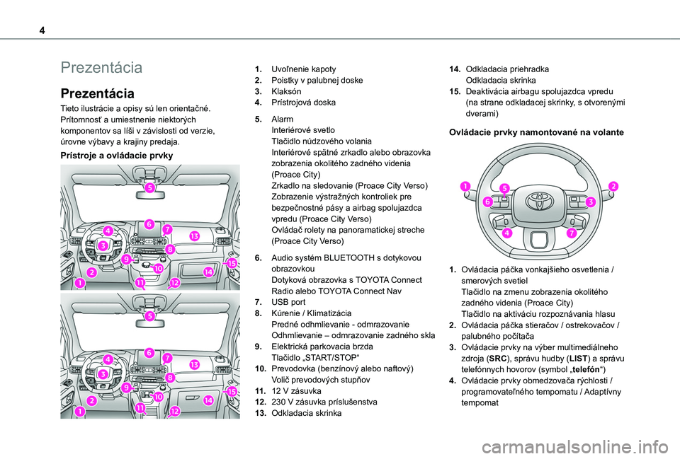TOYOTA PROACE CITY VERSO EV 2021  Návod na použitie (in Slovakian) 4
Prezentácia
Prezentácia
Tieto ilustrácie a opisy sú len orientačné. Prítomnosť a umiestnenie niektorých komponentov sa líši v závislosti od verzie, úrovne výbavy a krajiny predaja.
Pr�