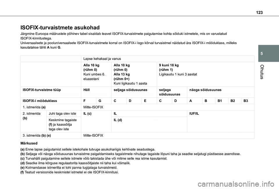 TOYOTA PROACE CITY VERSO EV 2021 Kasutusjuhend (in Estonian) 123
Ohutus
5
ISOFIX-turvaistmete asukohad
Järgmine Euroopa määrustele põhinev tabel sisaldab teavet IS\
OFIX-turvaistmete paigutamise kohta sõiduki istmetele, mis on varusta\
tud ISOFIX-kinnitust TOYOTA PROACE CITY VERSO EV 2021 Kasutusjuhend (in Estonian) 123
Ohutus
5
ISOFIX-turvaistmete asukohad
Järgmine Euroopa määrustele põhinev tabel sisaldab teavet IS\
OFIX-turvaistmete paigutamise kohta sõiduki istmetele, mis on varusta\
tud ISOFIX-kinnitust