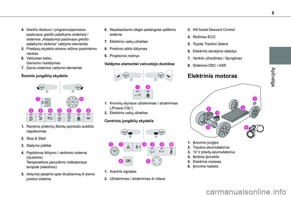 TOYOTA PROACE CITY VERSO EV 2021  Eksploatavimo vadovas (in Lithuanian) 5
Apžvalga
4.Greičio ribotuvo / programuojamosios pastovaus greičio palaikymo sistemos / sistemos „Adaptyvioji pastovaus greičio palaikymo sistema“ valdymo elementai
5.Prietaisų skydelio ekra