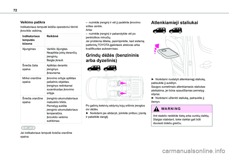 TOYOTA PROACE CITY VERSO EV 2021 Eksploatavimo vadovas (in Lithuanian) 72
Veikimo patikra
Indikatoriaus lemputė leidžia operatoriui tikrinti įkroviklio veikimą.
Indikatoriaus lemputės būsena
Reikšmė
IšjungimasVariklis išjungtas.Neaptikta jokių derančių įren TOYOTA PROACE CITY VERSO EV 2021 Eksploatavimo vadovas (in Lithuanian) 72
Veikimo patikra
Indikatoriaus lemputė leidžia operatoriui tikrinti įkroviklio veikimą.
Indikatoriaus lemputės būsena
Reikšmė
IšjungimasVariklis išjungtas.Neaptikta jokių derančių įren