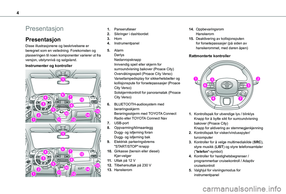 TOYOTA PROACE CITY VERSO EV 2021  Instruksjoner for bruk (in Norwegian) 4
Presentasjon
Presentasjon
Disse illustrasjonene og beskrivelsene er beregnet som en veiledning. Forekomsten og plasseringen til noen komponenter varierer ut fra versjon, utstyrsnivå og salgsland.
I