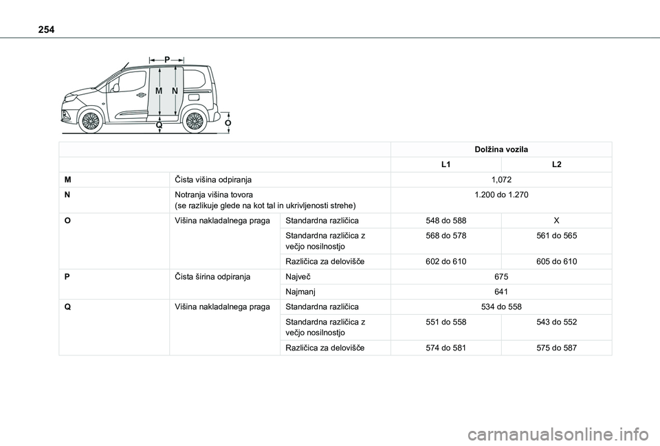 TOYOTA PROACE CITY VERSO EV 2021  Navodila Za Uporabo (in Slovenian) 254
 
Dolžina vozila
L1L2
MČista višina odpiranja1,072
NNotranja višina tovora(se razlikuje glede na kot tal in ukrivljenosti strehe)1.200 do 1.270
OVišina nakladalnega pragaStandardna različica