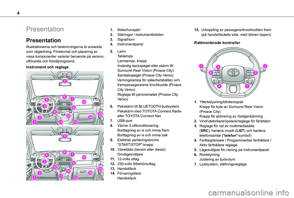 TOYOTA PROACE CITY VERSO EV 2021  Bruksanvisningar (in Swedish) 4
Presentation
Presentation
Illustrationerna och beskrivningarna är avsedda som vägledning. Förekomst och placering av vissa komponenter varierar beroende på version, utförande och försäljnings