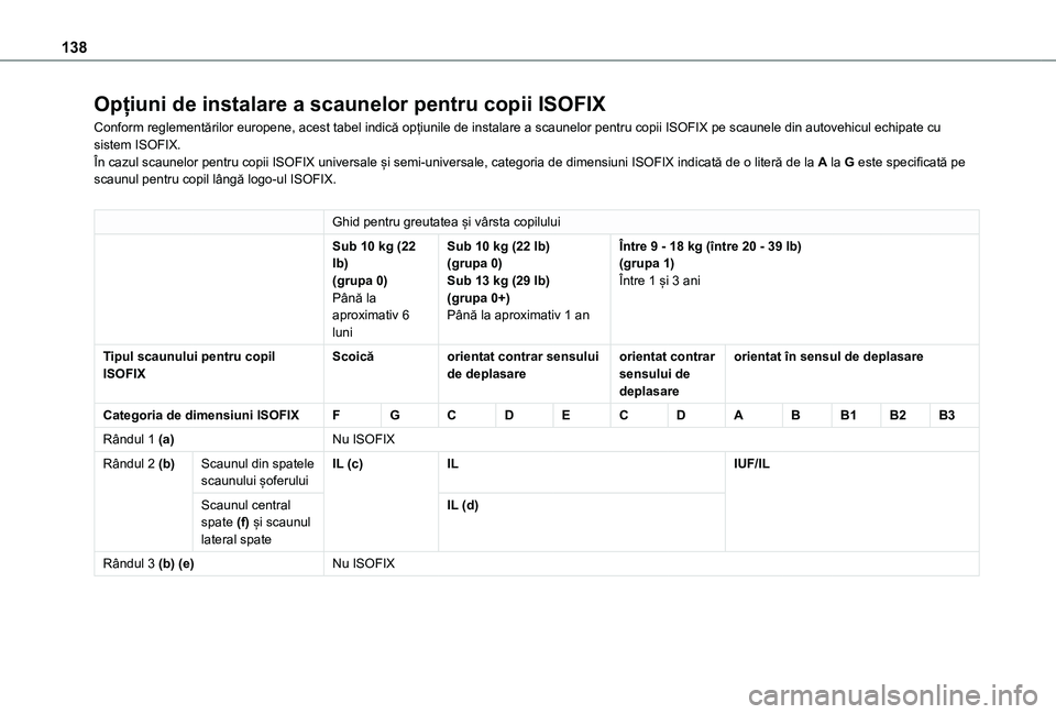 TOYOTA PROACE CITY VERSO EV 2021 Manual de utilizare (in Romanian) 138
Opțiuni de instalare a scaunelor pentru copii ISOFIX
Conform reglementărilor europene, acest tabel indică opțiunile de instalare a scaunelor pentru copii ISOFIX pe scaunele din autovehicul ech TOYOTA PROACE CITY VERSO EV 2021 Manual de utilizare (in Romanian) 138
Opțiuni de instalare a scaunelor pentru copii ISOFIX
Conform reglementărilor europene, acest tabel indică opțiunile de instalare a scaunelor pentru copii ISOFIX pe scaunele din autovehicul ech