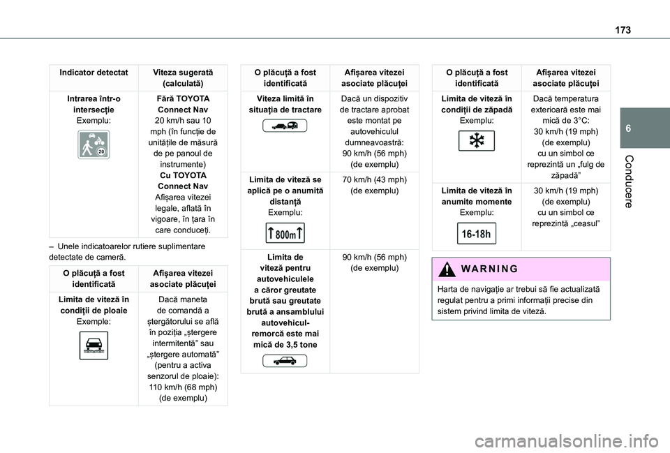 TOYOTA PROACE CITY VERSO EV 2021 Manual de utilizare (in Romanian) 173
Conducere
6
Indicator detectatViteza sugerată (calculată)
Intrarea într-o intersecțieExemplu:
Fără TOYOTA Connect Nav20 km/h sau 10 mph (în funcție de unitățile de măsură de pe pano TOYOTA PROACE CITY VERSO EV 2021 Manual de utilizare (in Romanian) 173
Conducere
6
Indicator detectatViteza sugerată (calculată)
Intrarea într-o intersecțieExemplu:
Fără TOYOTA Connect Nav20 km/h sau 10 mph (în funcție de unitățile de măsură de pe pano