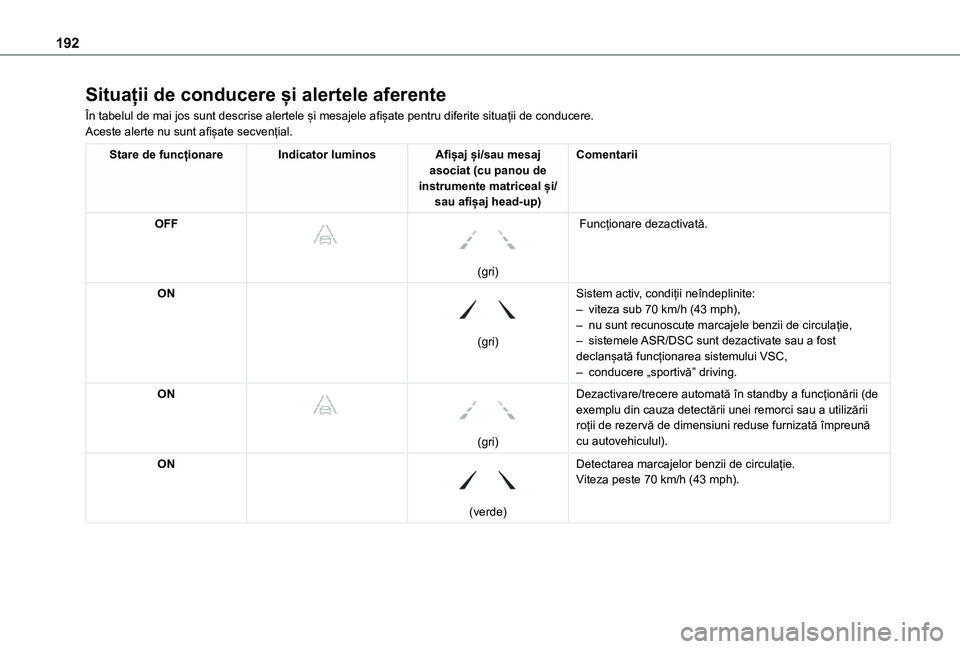 TOYOTA PROACE CITY VERSO EV 2021 Manual de utilizare (in Romanian) 192
Situații de conducere și alertele aferente
În tabelul de mai jos sunt descrise alertele și mesajele afișate pentru diferite situații de conducere.Aceste alerte nu sunt afișate secvențial.
TOYOTA PROACE CITY VERSO EV 2021 Manual de utilizare (in Romanian) 192
Situații de conducere și alertele aferente
În tabelul de mai jos sunt descrise alertele și mesajele afișate pentru diferite situații de conducere.Aceste alerte nu sunt afișate secvențial.