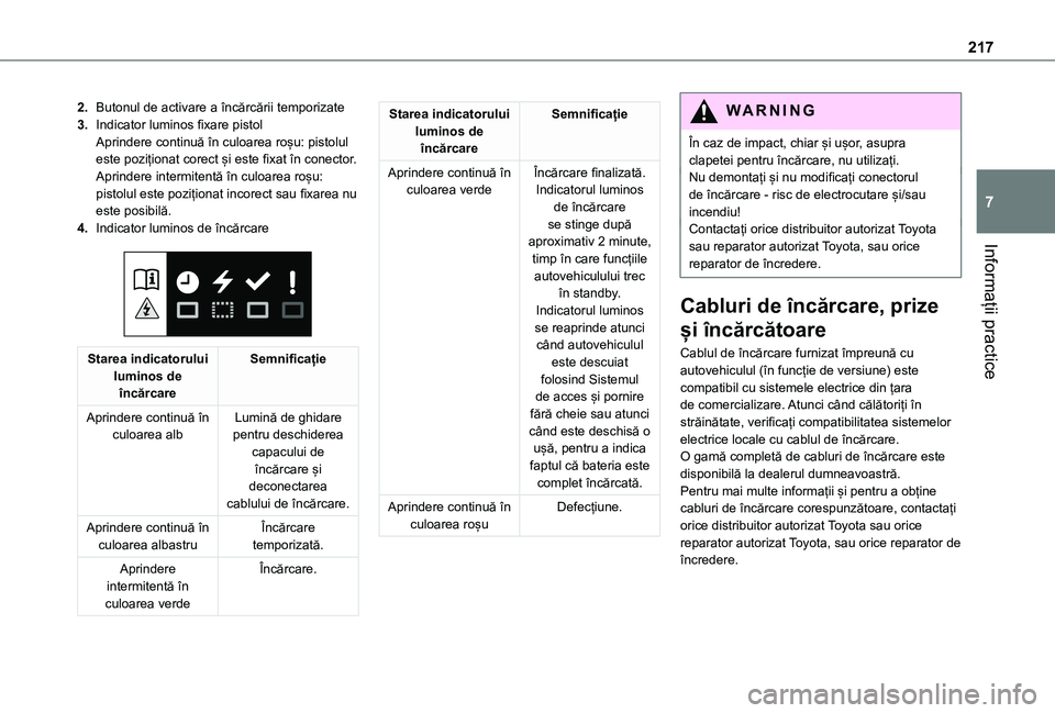 TOYOTA PROACE CITY VERSO EV 2021 Manual de utilizare (in Romanian) 217
Informații practice
7
2.Butonul de activare a încărcării temporizate
3.Indicator luminos fixare pistolAprindere continuă în culoarea roșu: pistolul este poziționat corect și este fixat î TOYOTA PROACE CITY VERSO EV 2021 Manual de utilizare (in Romanian) 217
Informații practice
7
2.Butonul de activare a încărcării temporizate
3.Indicator luminos fixare pistolAprindere continuă în culoarea roșu: pistolul este poziționat corect și este fixat î