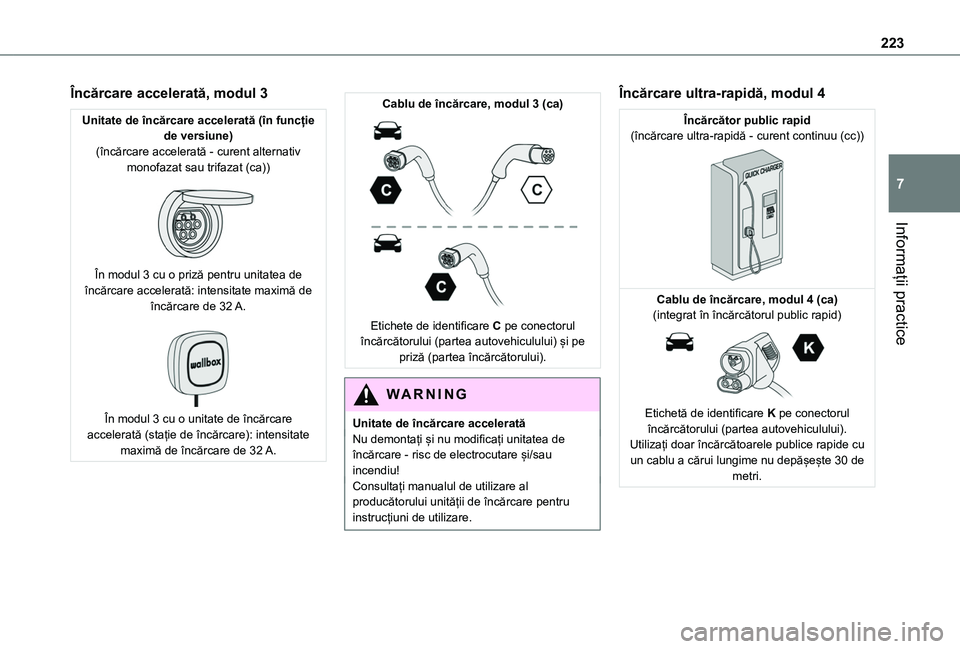 TOYOTA PROACE CITY VERSO EV 2021 Manual de utilizare (in Romanian) 223
Informații practice
7
Încărcare accelerată, modul 3
Unitate de încărcare accelerată (în funcție de versiune)(încărcare accelerată - curent alternativ monofazat sau trifazat (ca))
ÃŽ TOYOTA PROACE CITY VERSO EV 2021 Manual de utilizare (in Romanian) 223
Informații practice
7
Încărcare accelerată, modul 3
Unitate de încărcare accelerată (în funcție de versiune)(încărcare accelerată - curent alternativ monofazat sau trifazat (ca))
ÃŽ