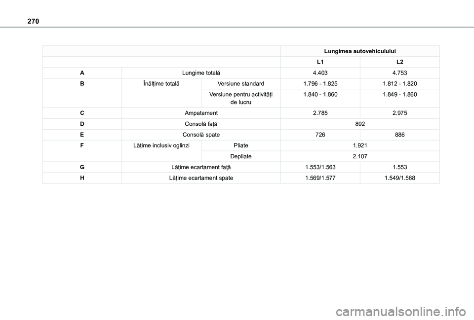 TOYOTA PROACE CITY VERSO EV 2021 Manual de utilizare (in Romanian) 270
Lungimea autovehiculului
L1L2
ALungime totală4.4034.753
BÎnălțime totalăVersiune standard1.796 - 1.8251.812 - 1.820
Versiune pentru activități de lucru1.840 - 1.8601.849 - 1.860
CAmpatament TOYOTA PROACE CITY VERSO EV 2021 Manual de utilizare (in Romanian) 270
Lungimea autovehiculului
L1L2
ALungime totală4.4034.753
BÎnălțime totalăVersiune standard1.796 - 1.8251.812 - 1.820
Versiune pentru activități de lucru1.840 - 1.8601.849 - 1.860
CAmpatament