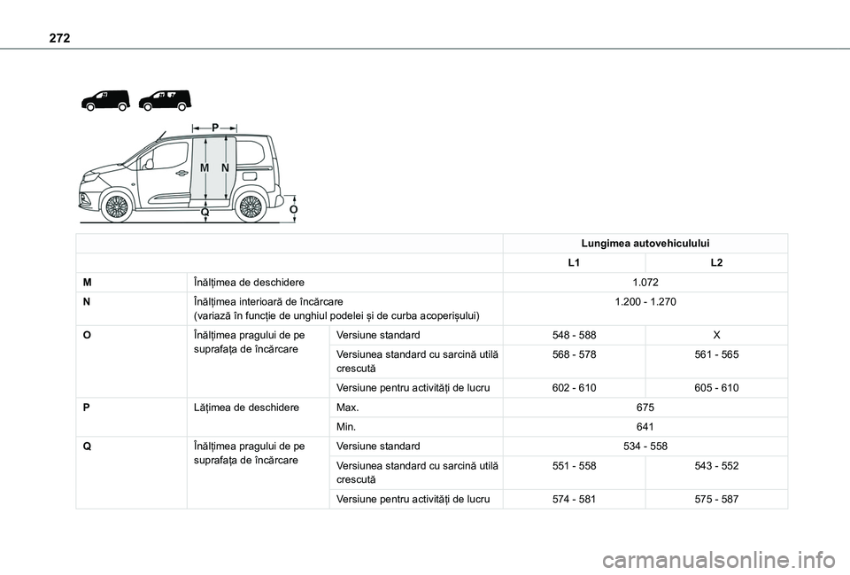 TOYOTA PROACE CITY VERSO EV 2021 Manual de utilizare (in Romanian) 272
Lungimea autovehiculului
L1L2
MÎnălțimea de deschidere1.072
NÎnălțimea interioară de încărcare(variază în funcție de unghiul podelei și de curba acoperișului)1.200 - 1.270
OÎ TOYOTA PROACE CITY VERSO EV 2021 Manual de utilizare (in Romanian) 272
Lungimea autovehiculului
L1L2
MÎnălțimea de deschidere1.072
NÎnălțimea interioară de încărcare(variază în funcție de unghiul podelei și de curba acoperișului)1.200 - 1.270
OÎ