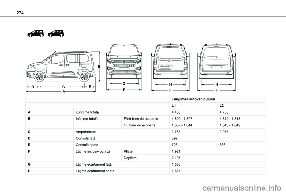 TOYOTA PROACE CITY VERSO EV 2021 Manual de utilizare (in Romanian) 274
Lungimea autovehiculului
L1L2
ALungime totală4.4034.753
BÎnălțime totalăFără bare de acoperiș1.800 - 1.8071.812 - 1.818
Cu bare de acoperiș1.837 - 1.8441.843 - 1.849
CAmpatament2.7 TOYOTA PROACE CITY VERSO EV 2021 Manual de utilizare (in Romanian) 274
Lungimea autovehiculului
L1L2
ALungime totală4.4034.753
BÎnălțime totalăFără bare de acoperiș1.800 - 1.8071.812 - 1.818
Cu bare de acoperiș1.837 - 1.8441.843 - 1.849
CAmpatament2.7