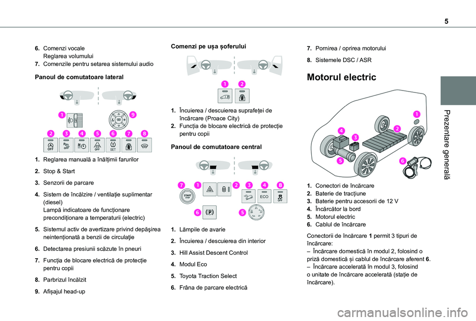 TOYOTA PROACE CITY VERSO EV 2021  Manual de utilizare (in Romanian) 5
Prezentare generală
6.Comenzi vocaleReglarea volumului
7.Comenzile pentru setarea sistemului audio
Panoul de comutatoare lateral 
 
1.Reglarea manuală a înălțimii farurilor
2.Stop & Start
3.Sen