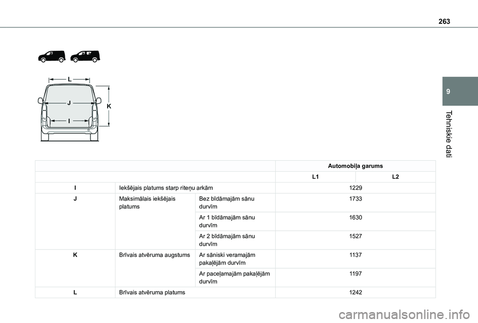 TOYOTA PROACE CITY VERSO EV 2021  Lietošanas Instrukcija (in Latvian) 263
Tehniskie dati
9
 
  
 
Automobiļa garums
L1L2
IIekšējais platums starp riteņu arkām1229
JMaksimālais iekšējais platumsBez bīdāmajām sānu durvīm1733
Ar 1 bīdāmajām sānu durvīm163