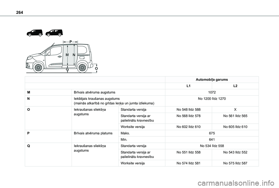 TOYOTA PROACE CITY VERSO EV 2021  Lietošanas Instrukcija (in Latvian) 264
 
  
 
Automobiļa garums
L1L2
MBrīvais atvēruma augstums1072
NIekšējais kraušanas augstums(mainās atkarībā no grīdas leņķa un jumta izliekuma)No 1200 līdz 1270
OIekraušanas sliekšņ