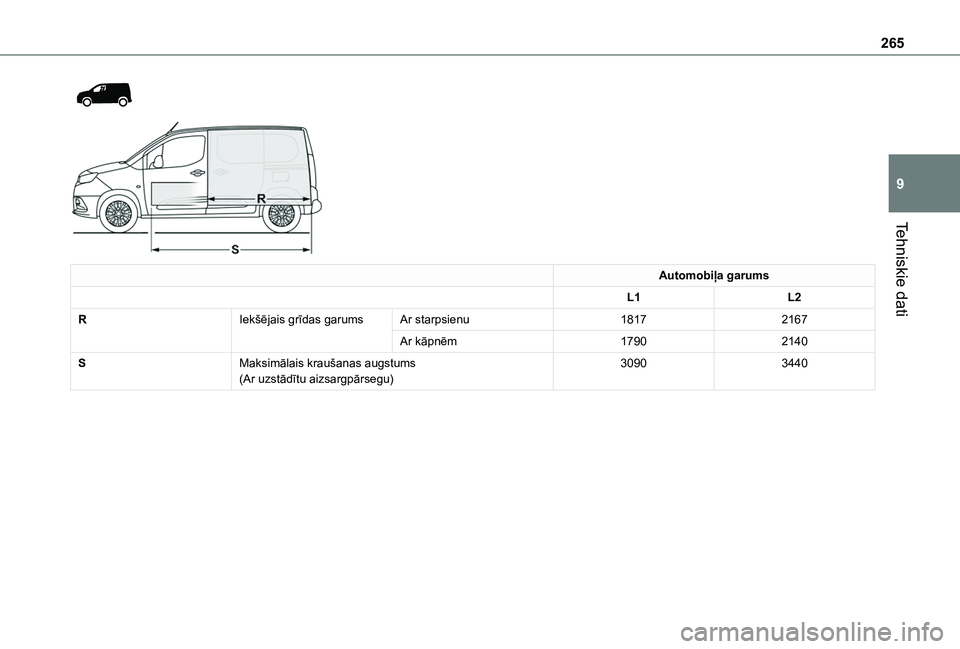 TOYOTA PROACE CITY VERSO EV 2021  Lietošanas Instrukcija (in Latvian) 265
Tehniskie dati
9
  
 
Automobiļa garums
L1L2
RIekšējais grīdas garumsAr starpsienu18172167
Ar kāpnēm17902140
SMaksimālais kraušanas augstums(Ar uzstādītu aizsargpārsegu)30903440   