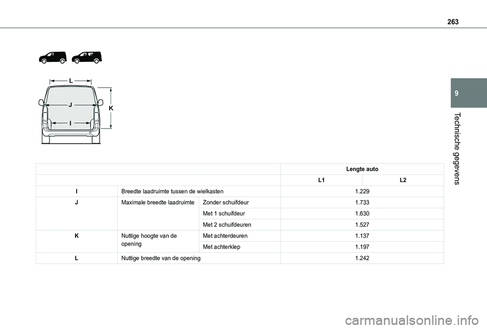 TOYOTA PROACE CITY VERSO EV 2021  Instructieboekje (in Dutch) 263
Technische gegevens
9
 
  
 
Lengte auto
L1L2
IBreedte laadruimte tussen de wielkasten1.229
JMaximale breedte laadruimteZonder schuifdeur1.733
Met 1 schuifdeur1.630
Met 2 schuifdeuren1.527
KNuttig